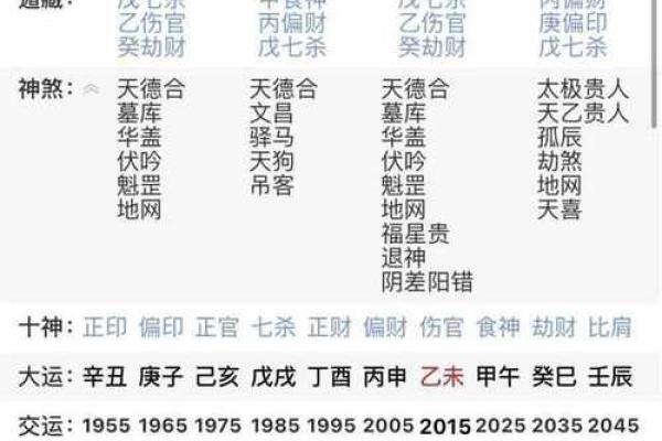 批八字大运
