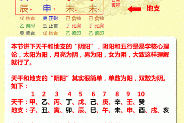 八字算命排盘