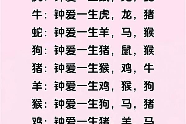 生肖配对是什么-合婚时生肖配对有多大影响