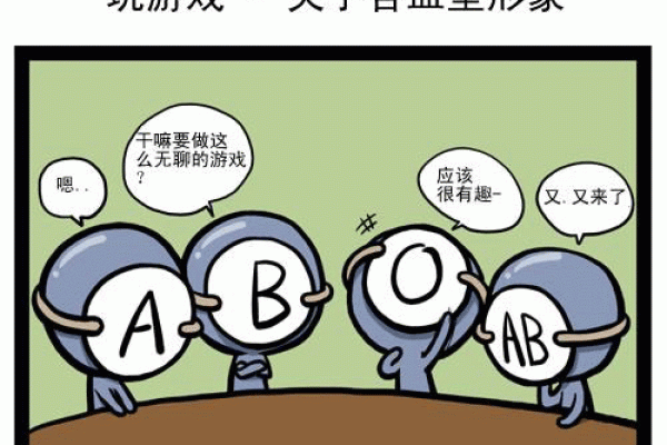 4种血型的流泪指数分析