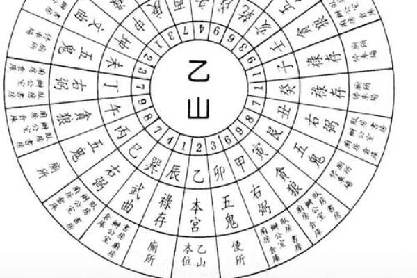 四大吉凶方位的确定