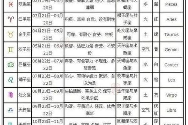 2月16日的人是哪个星座