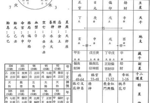 生辰八字诅咒
