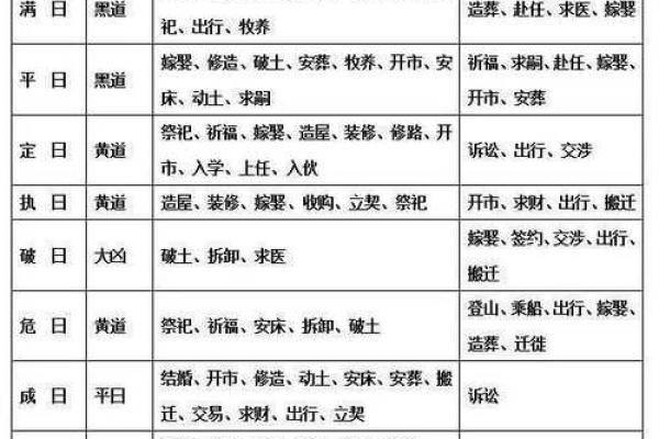 正宗的老黄历择吉日查询上梁择吉日