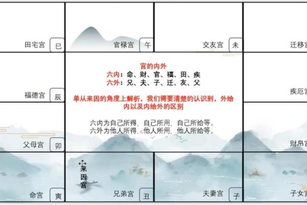 紫薇斗数教学初级