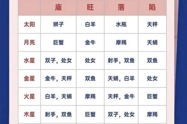 紫薇斗数中的平陷庙是什么意思