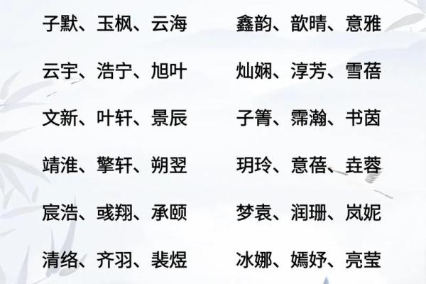 [性旦取名攻略]25个性格优雅的取名想法,百科详解！