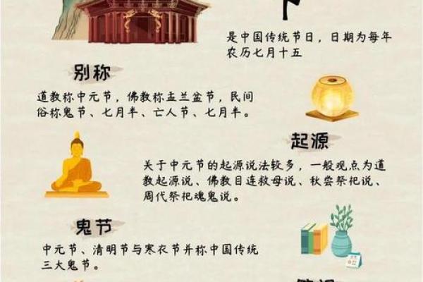 传统节日知多少？一起来看看吧