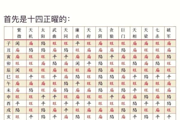 紫薇斗数斗君表