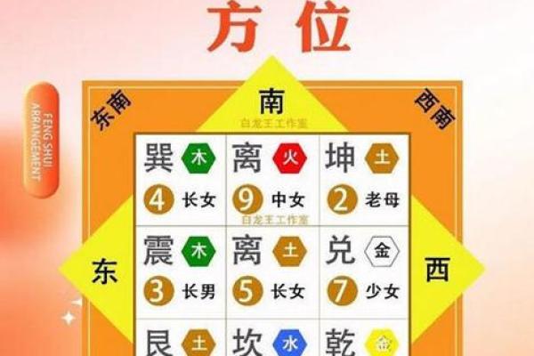 以宅吉凶方位图解,坎宅吉凶方位图九宫