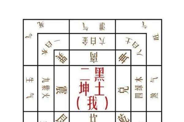 以宅吉凶方位图解,坎宅吉凶方位图九宫