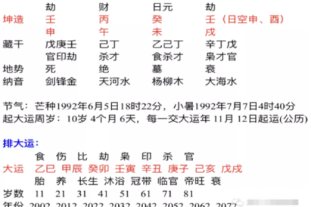 算命需要什么手续
