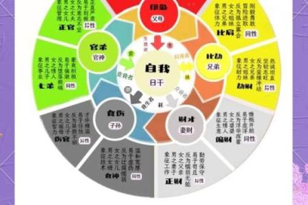 怎么看八字喜什么五行