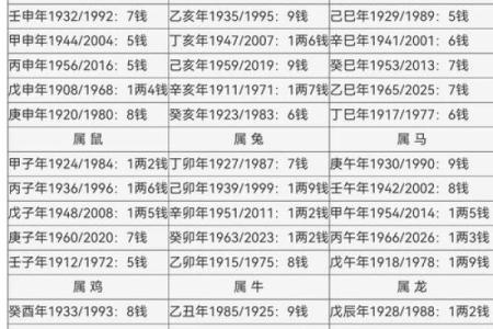 起名网称骨算命  老版称骨算命表