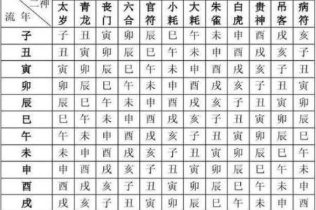 周易八字算命免费测八字