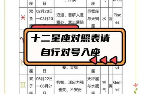 4月25日是什么星座