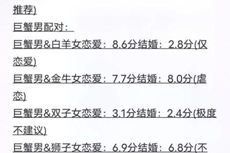 巨蟹座女生和什么座最配对 巨蟹座女生最吃哪一套