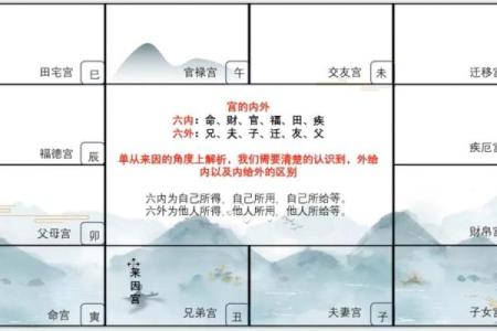 紫薇斗数教学初级