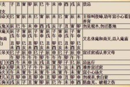 生辰八字查童子命方法