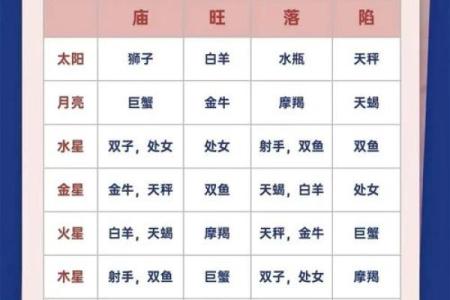 紫薇斗数中的平陷庙是什么意思