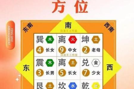 以宅吉凶方位图解,坎宅吉凶方位图九宫
