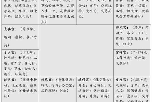 紫微斗数命宫身宫得分 紫微斗数命宫身宫查询表？