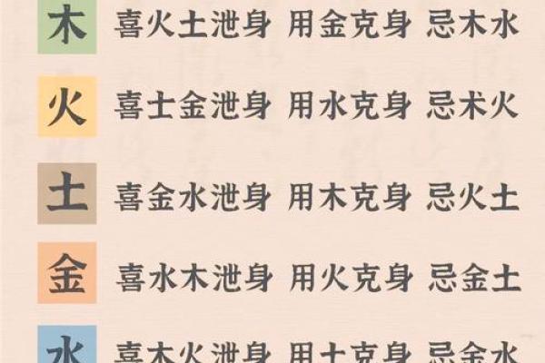八字喜用神在线查询