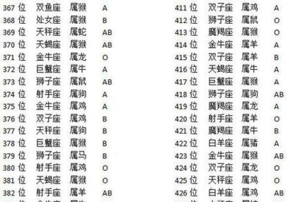 所有的星座运势排行榜