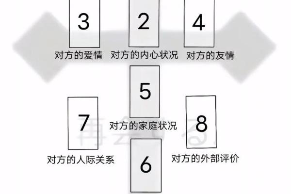 塔罗测试如何挽回前任的爱情？