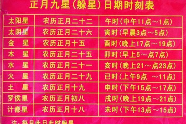 黄历对照十二宫吉凶