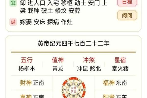 2024年农历十月初四日子可以安床吗？胎神方位在哪？