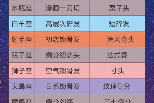 12星座最适合扎什么头型学生党