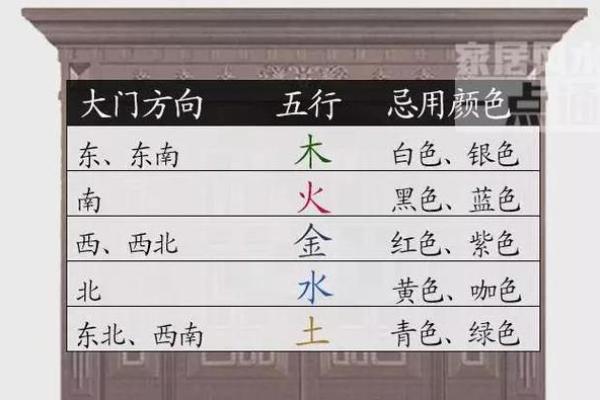 大门开在哪个方位好