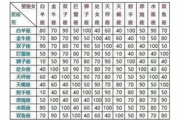 春季出生的星座如何改运 在春天出生的星座有哪些