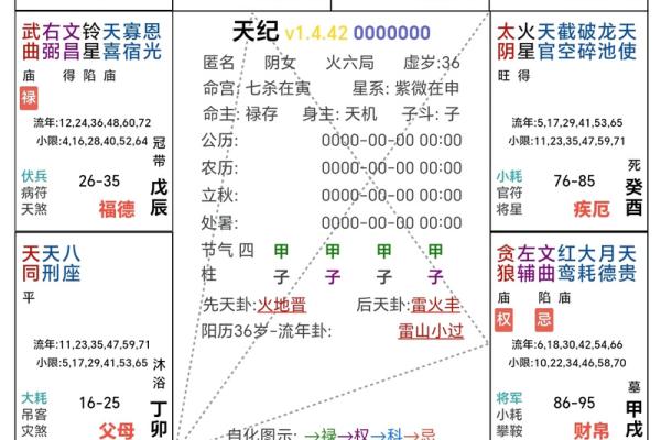 紫薇斗数看面相
