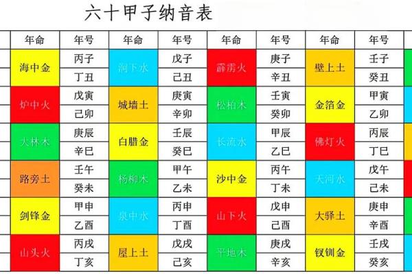 金命日元极旺喜用土金有财吗 什么方位旺金命