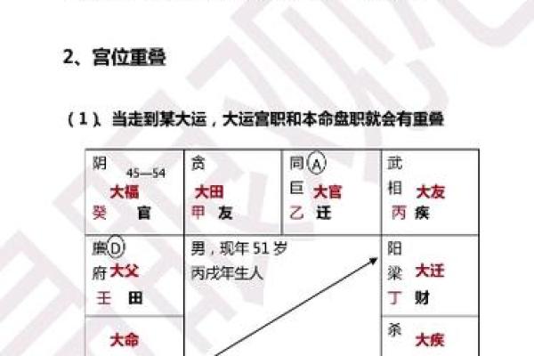 紫薇斗数怎么看流月