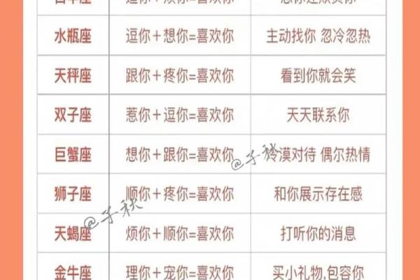 十二星座爱你与不爱你的表现