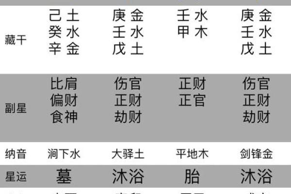 生辰八字看男人的婚姻 男人婚姻如何从生辰八字看