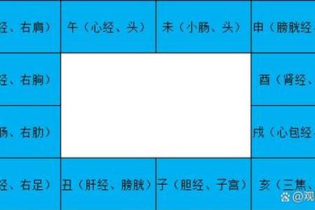 紫微斗数命宫身宫得分 紫微斗数命宫身宫查询表？