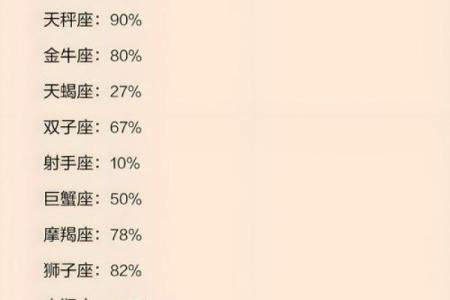 哪个星座最容易偏头痛