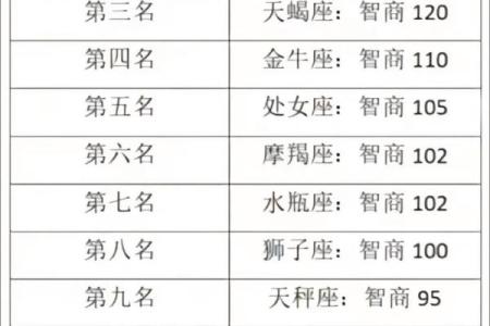 如何看自己的星座和五行配对