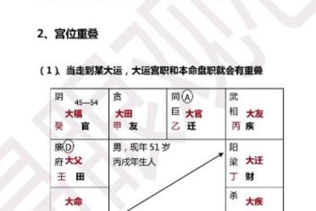 紫薇斗数怎么看流月