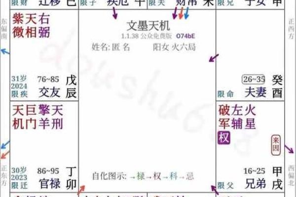 紫薇斗数中怎样看,婚姻 紫薇斗数中怎样看,婚姻