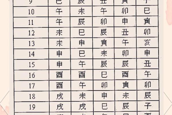 紫薇斗数手工排盘视频
