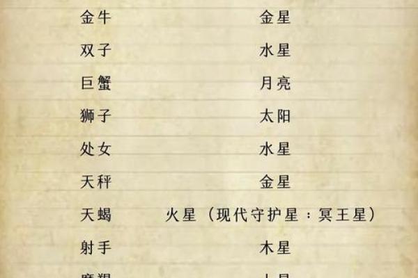 上升星座查询入口 上升星座查询表免费