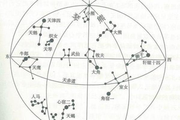 紫薇星与北斗星