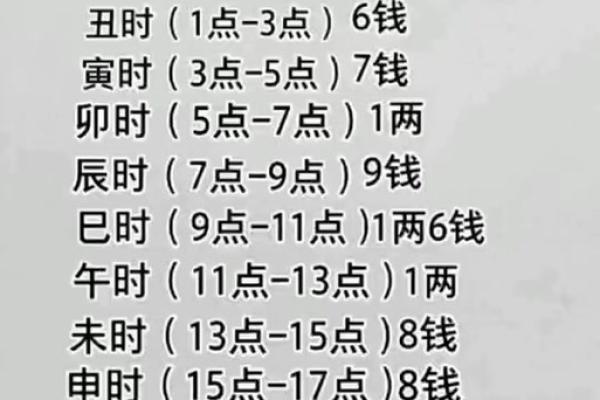 骨格算命表,生辰八字算命斤两