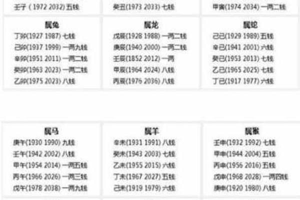 骨格算命表,生辰八字算命斤两