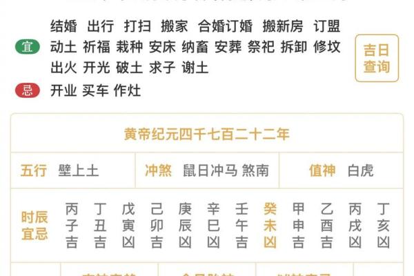 7月7号诸事宜忌老黄历！